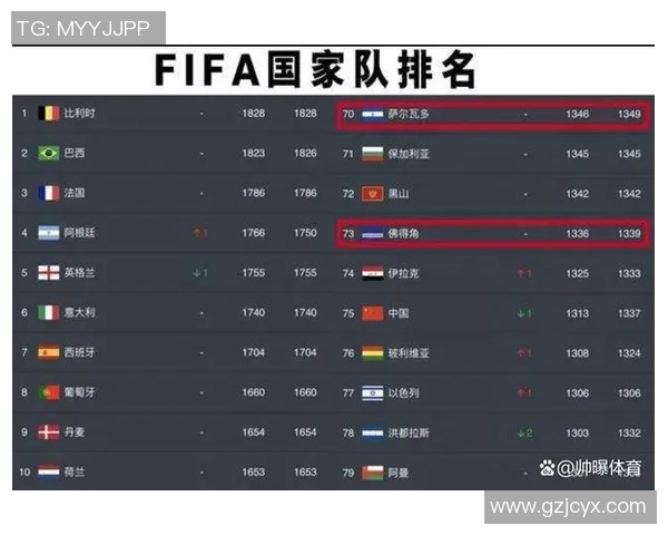 杭州极限运动队在全国灵活性排行榜中荣登第九名展现出卓越实力与潜力