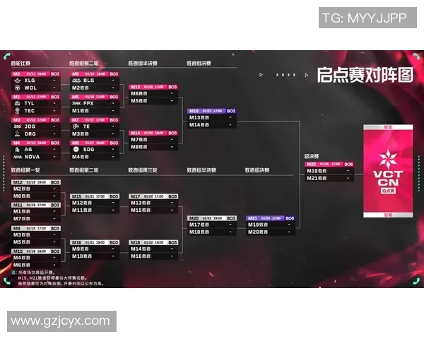 JDG战队凭借69分稳居大师赛积分榜首位争夺冠军之路愈发明朗